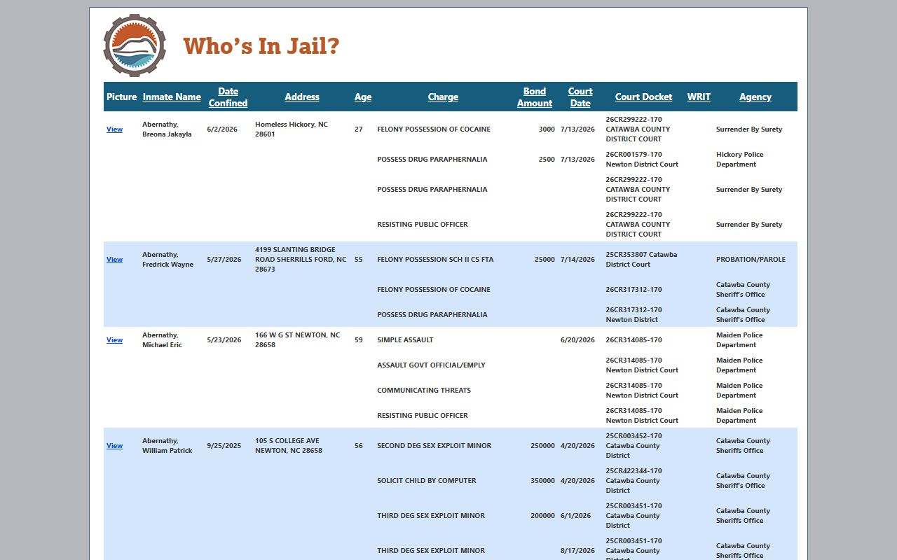 Catawba County inmate roster table with jail booking and custody fields